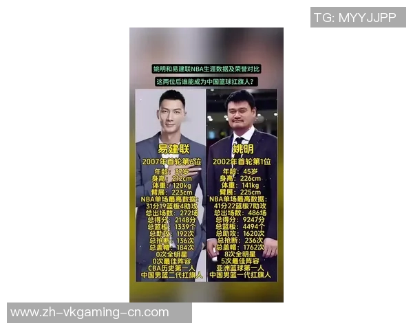 姚明旗下球队的崛起与发展历程分析及未来展望