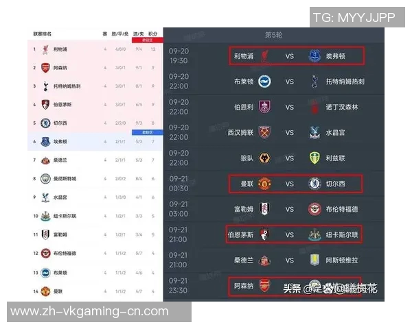 英超焦点战利物浦小胜切尔西全场数据解析引发热议
